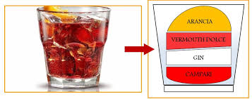 Made with campari, it is a refreshing and pretty drink and really easy to bash together. Negroni Cocktail Cocktail Negroni Ricetta E Storia
