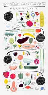 Coffee Stained Cashmere Fresh Produce Produce Guide Food 52