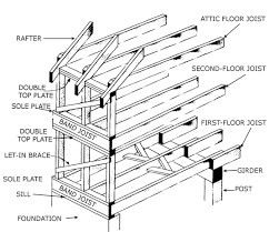Attic Floor Joist