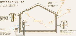 パッシブハウス 高気密・高断熱住宅 | 新潟市東区 | 建築実例 | - 新潟、三条、長岡の注文住宅・デザイン住宅・家づくりならグリーンスタイル