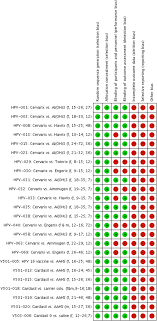 Benefits And Harms Of The Human Papillomavirus Hpv Vaccines Systematic Review With Meta Analyses Of Trial Data From Clinical Study Reports Springerlink