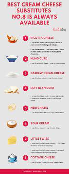 12 Best Cream Cheese Substitutes Easily Found Anytime