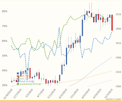 Gold And Silver Long Bias At The Extremes Oil Sentiment