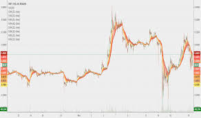 Banks and payment providers can use the digital asset xrp to further reduce their costs and access new submit deposit for wire transfer. Search In Trading Ideas For Kraken Xrpusd