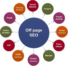 Off Page Seo Strategy From Digital Marketing Experts Seo Training Seo Techniques Search Engine Optimization