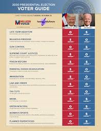 General Election Voter S Guide Now Available Hawaii Family Forum