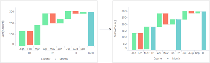 Showing Intermediate Total Bars