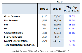 But itc results show there is some interaction in control !how is it possible!? Q3 Fy18 Results Update And Frequently Asked Questions