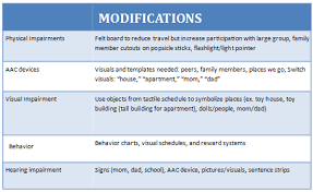 behavior modification example modifying intervention for the