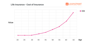 Compare various packages for a single trip or an annual plan with unlimited travel coverages. Complete Guide To Life Insurance Pt 1 The 5 Basic Attributes