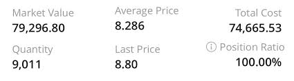 Amc has $6,808 million in assets. All In Amc 100 Of My Portfolio And To Whom It May Concern F U Wallstreetbets