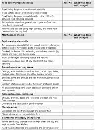 Equipment inspection can be perfectly conducted only with the creation of the checklist and this to provide yet another example, when creating a warehouse inspection checklist or a general facility safety inspection checklist, all of. Food Safety Inspection Checklist Template Hse Images Videos Gallery