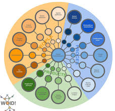 Six Stages Of Digital Transformation Digital Transformation Digital Strategy Transformation Definition
