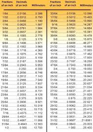 Sae And Metric Conversion Chart Creativedotmedia Info