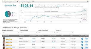 We did not find results for: Amd Stock Forecast Price Targets And Analysts Predictions Tipranks