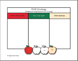 Taming My Flock Of Firsties Ran Strategy Chart Freebie