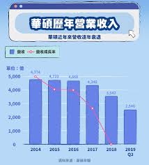 We did not find results for: è¯ç¢© 2357 è²¡å‹™åˆ†æž Stockfeel è‚¡æ„Ÿ