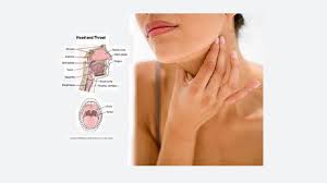 Do You Regularly Experience Sore Throats The Medical Explanation Loop Png