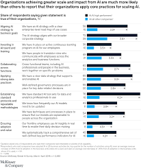 The questions and answers of google digital garage, google digital skills and google digital unlocked and others are the same. Accelerating Analytics To Navigate Covid 19 Mckinsey