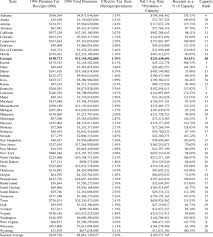 premiums effective tax rate and acir premium tax capacity