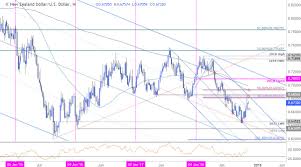 nzd usd weekly technical outlook kiwi eyes yearly slope