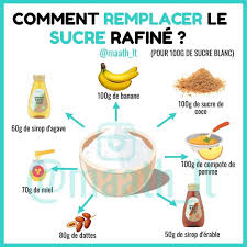 Epingle Sur Repa Ou Boisson Equilibree