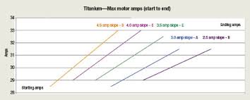 Selecting Coolant Scientifically Cutting Tool Engineering