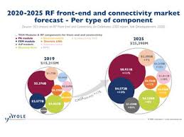 The us and china signed a phase one trade deal in january 2020, with china committing to buy us$200 billion of goods and. Beyond Covid 19 Outbreak And Us China Trade War 5g And Wi Fi 6 Pursue Their Growth 2020 09 23 Microwave Journal