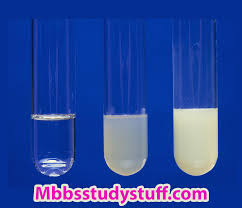 The test is also termed as 'glyoxylic acid test' as the reagent contains glyoxylic acid. All Protein Precipitation Tests With Proper Procedures Medical Study Zone