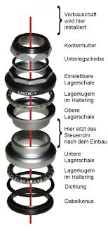 Wartung Von Steuersatzen Wikipedalia