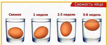Что означают колебания?