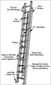 Ladder Safety Internachi