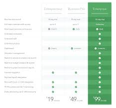 Latest collection of free hand picked pure html bootstrap tables examples for you to use in your projects. Pricing Box Codepen