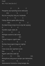 Chord Guitar Kunci Gitar Posts Facebook