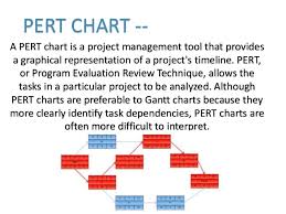 Gantt And Pert Chart