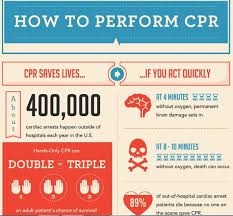 Infographic How To Perform Cpr Designtaxi Com How To Perform Cpr Medical Information Emergency Medical