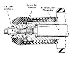 what is an sds drill its blog