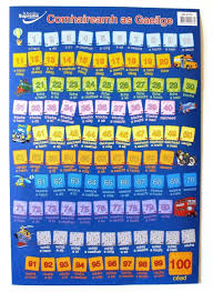 wall chart comhaireamh numbers in irish