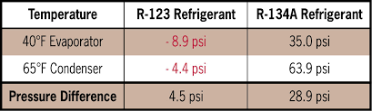 Web Exclusive Refrigerant Stacking And Carryover In Water