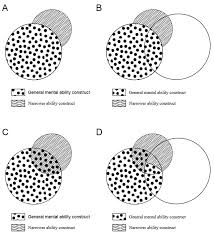 Smart gma ability to learn. J Intell Free Full Text The Great Debate General Ability And Specific Abilities In The Prediction Of Important Outcomes Html