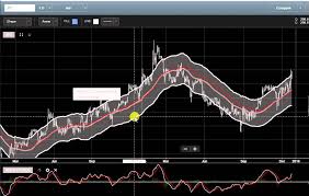 Col Financial Philippines How To Read And Understand The Bar Graph