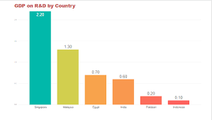 The literacy rate is a measure of people's ability to sufficiently read and write within a population. Literacy Rate In Pakistan As Compared To Other Asian Countries Colaraz