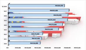 As such it is aimed at natural and mixed world heritage properties as well as cultural. Median Property Price In Malaysia Is Dropping Good Or Bad Kopiandproperty Com