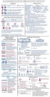 Vfr Sectional Chart Symbols Www Bedowntowndaytona Com