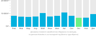 Необходимая