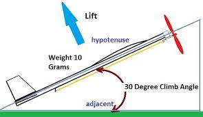 Image result for aerodynamics