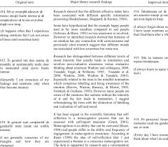 Maybe you would like to learn more about one of these? Items Changes After Library Research Download Table