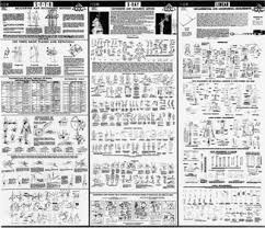 Isom Wall Chart