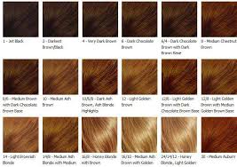 Best Hair Color For Dark Skin Tone African American Chart