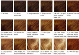 Best Hair Color For Dark Skin Tone African American Chart